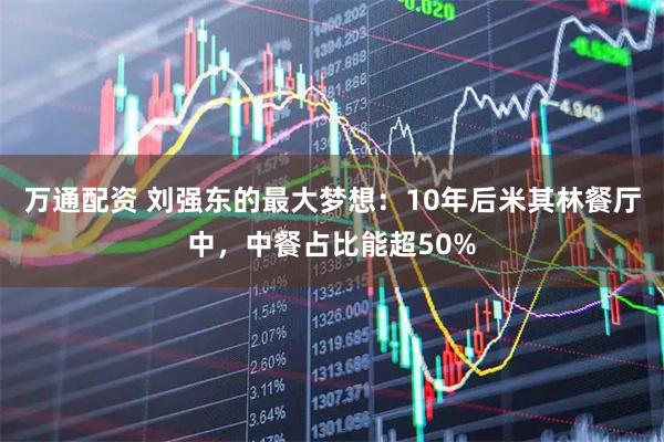 万通配资 刘强东的最大梦想：10年后米其林餐厅中，中餐占比能超50%